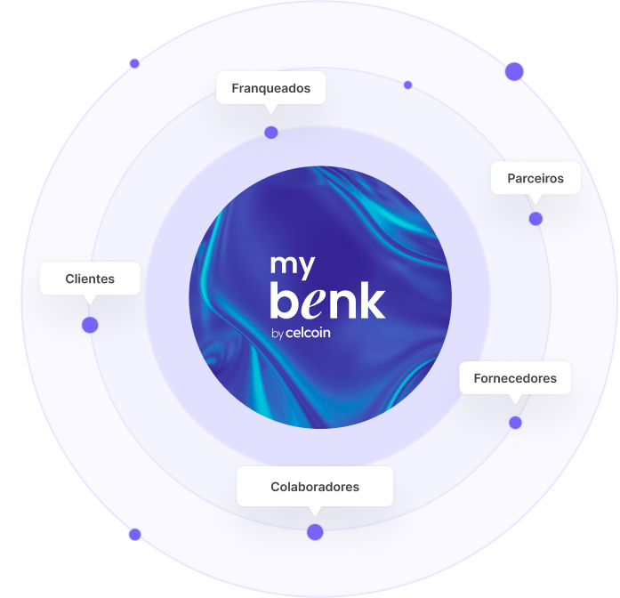 mybenk Celcoin