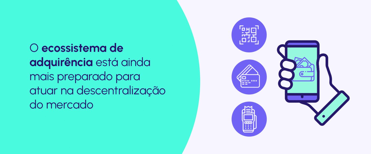 Celcoin News | Mercado de adquirência: como funciona