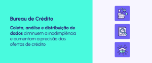 bureau de crédito