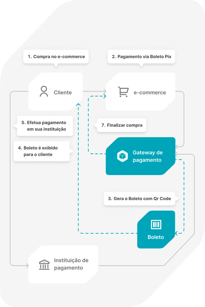 Recebimento via boleto com QR Code Pix-mobile