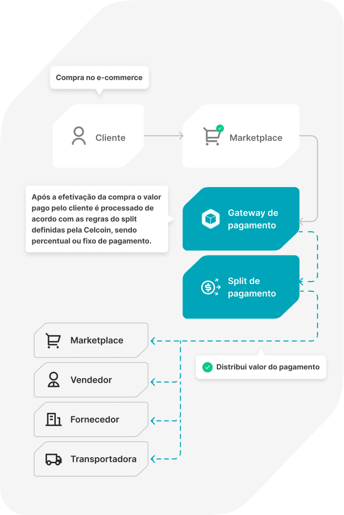 Split de Pagamentos-mobile