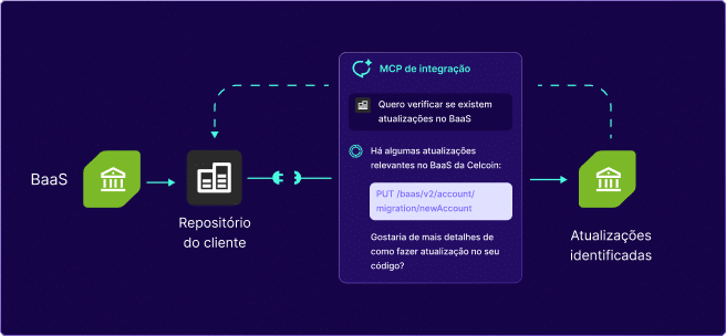 Atualização de soluções existentes