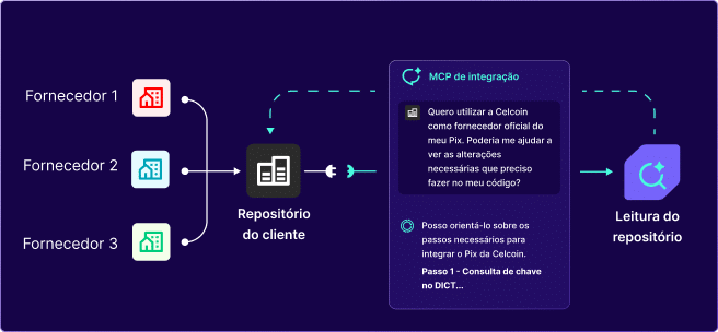 celcoin_infratech_flow_1